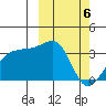 Umnak Island tide chart for Wednesday, March 6, 2024