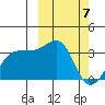 Umnak Island tide chart for Thursday, March 7, 2024