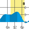 Umnak Island tide chart for Friday, March 8, 2024