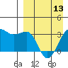 Umnak Island tide chart for Saturday, April 13, 2024