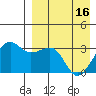 Umnak Island tide chart for Tuesday, April 16, 2024