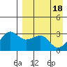 Umnak Island tide chart for Thursday, April 18, 2024