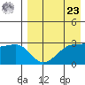 Umnak Island tide chart for Tuesday, April 23, 2024