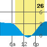 Umnak Island tide chart for Friday, April 26, 2024