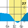 Umnak Island tide chart for Saturday, April 27, 2024
