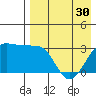 Umnak Island tide chart for Tuesday, April 30, 2024