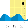 Umnak Island tide chart for Saturday, April 6, 2024