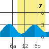 Umnak Island tide chart for Sunday, April 7, 2024