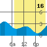 Umnak Island tide chart for Thursday, May 16, 2024