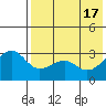 Umnak Island tide chart for Friday, May 17, 2024