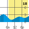 Umnak Island tide chart for Saturday, May 18, 2024
