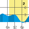 Umnak Island tide chart for Thursday, May 2, 2024