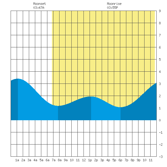 Umnak Island tide chart for Friday, June 14, 2024