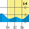 Umnak Island tide chart for Friday, June 14, 2024