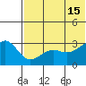 Umnak Island tide chart for Saturday, June 15, 2024
