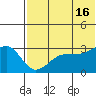 Umnak Island tide chart for Sunday, June 16, 2024