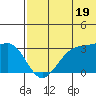 Umnak Island tide chart for Wednesday, June 19, 2024