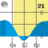 Umnak Island tide chart for Friday, June 21, 2024