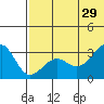 Umnak Island tide chart for Saturday, June 29, 2024
