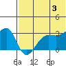 Umnak Island tide chart for Monday, June 3, 2024