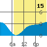 Umnak Island tide chart for Monday, July 15, 2024