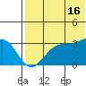 Umnak Island tide chart for Tuesday, July 16, 2024