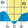 Umnak Island tide chart for Sunday, July 21, 2024