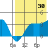 Umnak Island tide chart for Tuesday, July 30, 2024