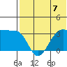 Umnak Island tide chart for Sunday, July 7, 2024
