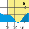 Umnak Island tide chart for Tuesday, July 9, 2024