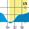 Umnak Island tide chart for Thursday, August 15, 2024