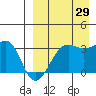 Umnak Island tide chart for Thursday, August 29, 2024