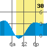 Umnak Island tide chart for Friday, August 30, 2024