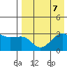 Umnak Island tide chart for Wednesday, August 7, 2024