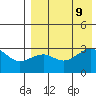 Umnak Island tide chart for Friday, August 9, 2024