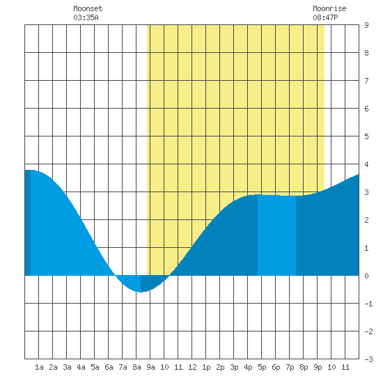 Umnak Island tide chart for Saturday, September 14, 2024
