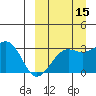 Umnak Island tide chart for Sunday, September 15, 2024