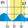Umnak Island tide chart for Tuesday, September 17, 2024