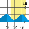 Umnak Island tide chart for Wednesday, September 18, 2024