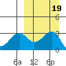 Umnak Island tide chart for Thursday, September 19, 2024