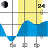 Umnak Island tide chart for Tuesday, September 24, 2024