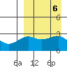 Umnak Island tide chart for Friday, September 6, 2024
