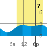 Umnak Island tide chart for Saturday, September 7, 2024