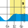 Umnak Island tide chart for Monday, September 9, 2024