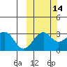 Umnak Island tide chart for Monday, October 14, 2024