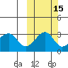 Umnak Island tide chart for Tuesday, October 15, 2024