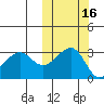 Umnak Island tide chart for Wednesday, October 16, 2024
