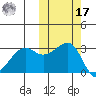 Umnak Island tide chart for Thursday, October 17, 2024