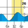 Umnak Island tide chart for Saturday, October 26, 2024