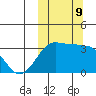Umnak Island tide chart for Wednesday, October 9, 2024